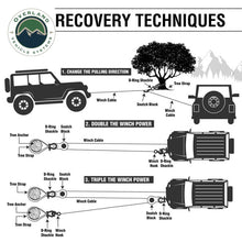 Load image into Gallery viewer, Soft Shackle 3/8" x 23" 36,000 LB. with Loop &amp; Abrasive Sleeve
